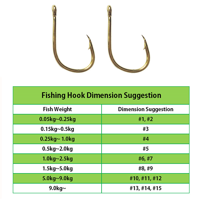 釣り針卸売バルク 1000 ピース/ロットフィッシュフックゴ - Fishing Hook Barbless のレビューと価格