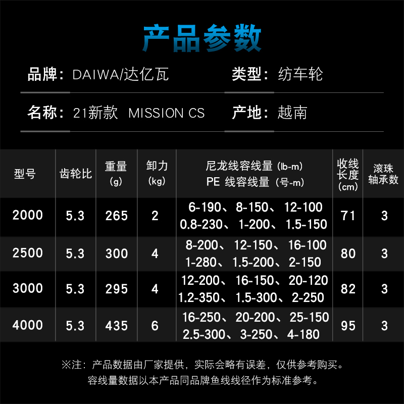ダイワ ミッションCS フィッシングリール 2000-400 - Daiwa Reel Bg のレビューと価格